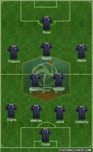 France Formation 2015