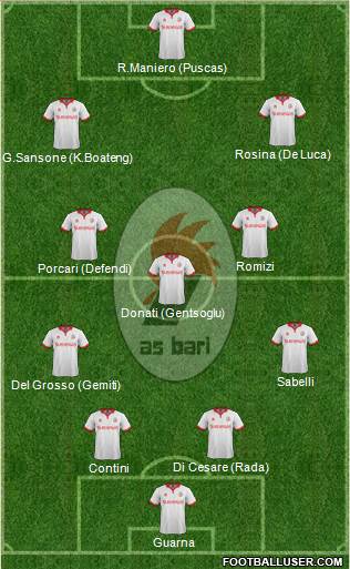 Bari Formation 2015