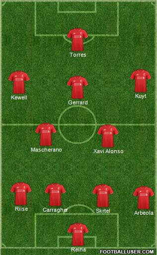 Liverpool Formation 2015