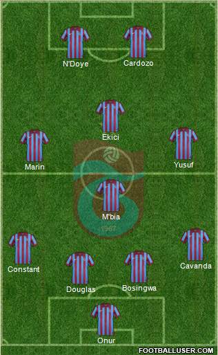 Trabzonspor Formation 2015