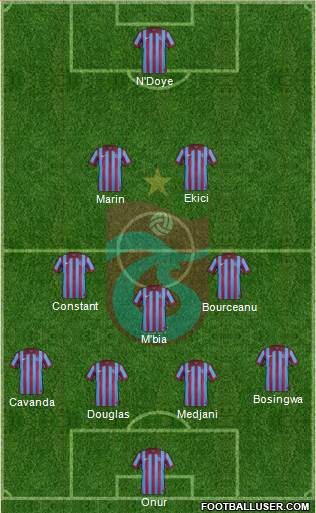 Trabzonspor Formation 2015