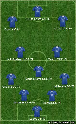 Everton Formation 2015