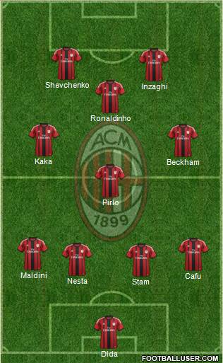 A.C. Milan Formation 2015