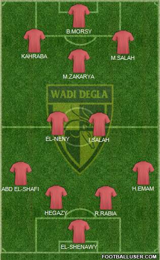 Wadi Degla Sporting Club Formation 2015
