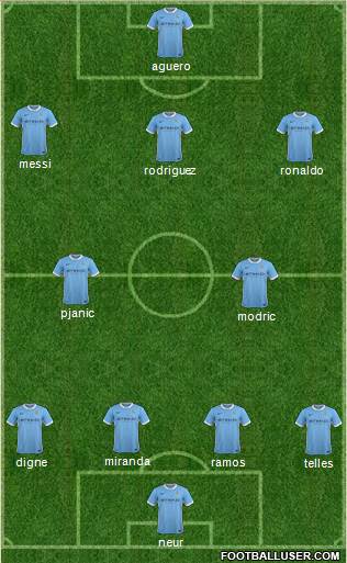 Manchester City Formation 2015