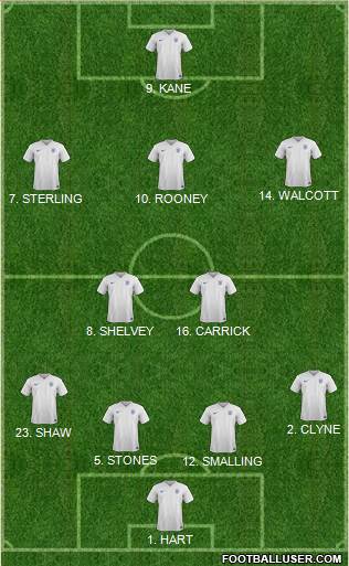 England Formation 2015
