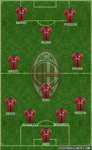 A.C. Milan Formation 2015