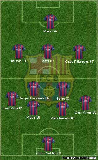 F.C. Barcelona Formation 2015