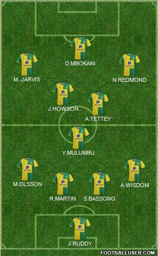 Norwich City Formation 2015