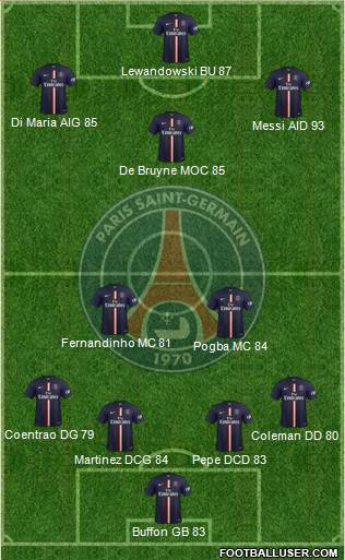 Paris Saint-Germain Formation 2015