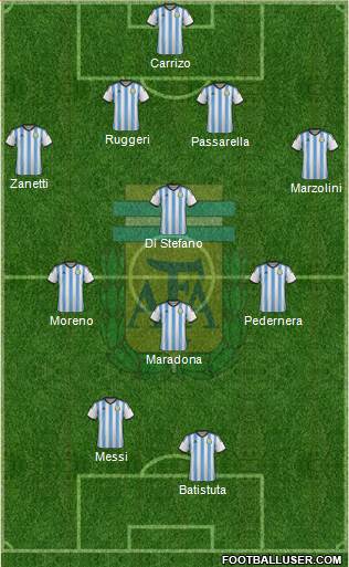 Argentina Formation 2015