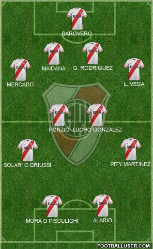 River Plate Formation 2015