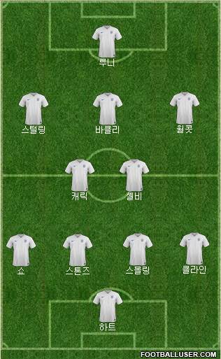 England Formation 2015
