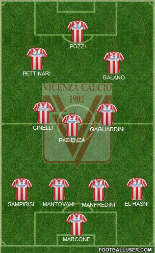 Vicenza Formation 2015