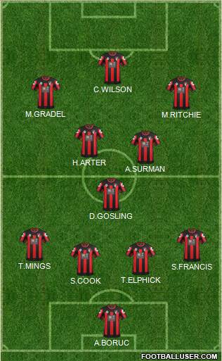AFC Bournemouth Formation 2015