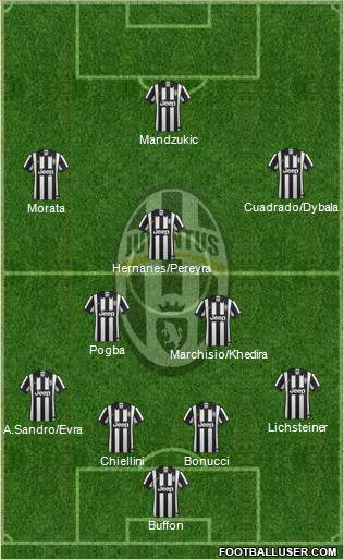 Juventus Formation 2015