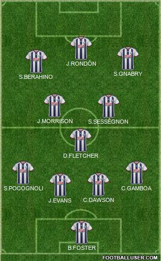 West Bromwich Albion Formation 2015