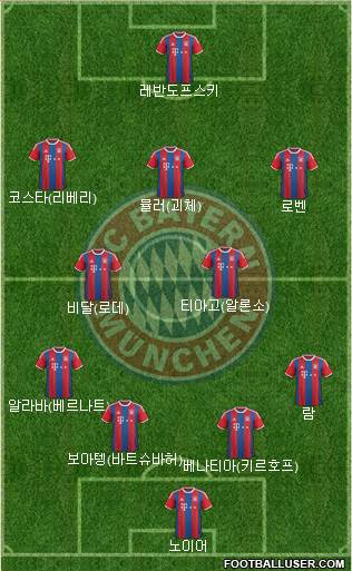 FC Bayern München Formation 2015