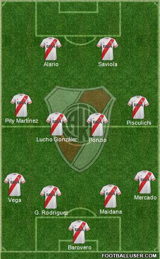 River Plate Formation 2015