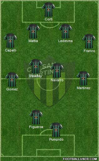 San Martín de San Juan Formation 2015