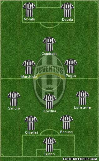 Juventus Formation 2015