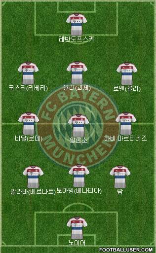 FC Bayern München Formation 2015