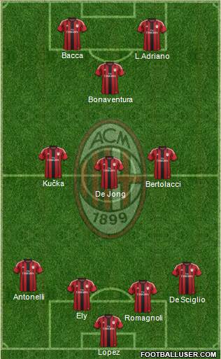 A.C. Milan Formation 2015