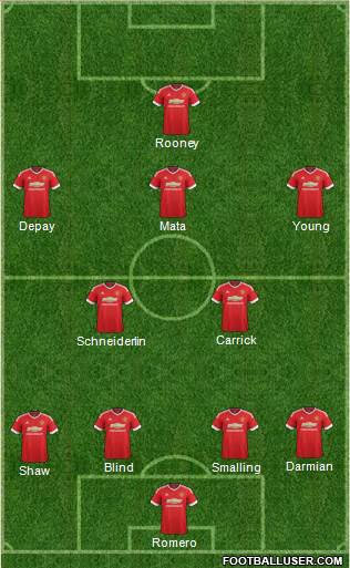 Manchester United Formation 2015
