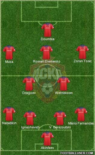 CSKA Moscow Formation 2015