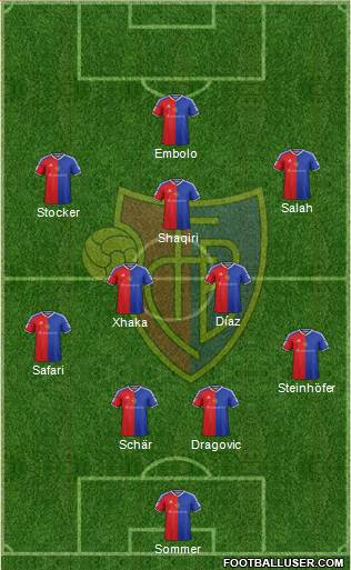 FC Basel Formation 2015