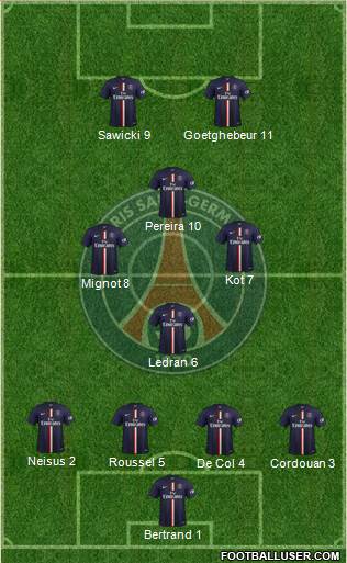 Paris Saint-Germain Formation 2015