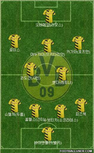 Borussia Dortmund Formation 2015