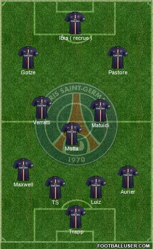 Paris Saint-Germain Formation 2015