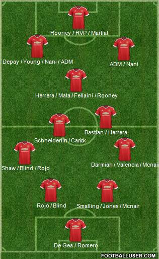 Manchester United Formation 2015