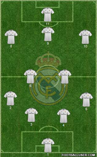 Real Madrid C.F. Formation 2015