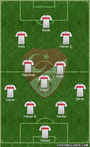 Turkey Formation 2015