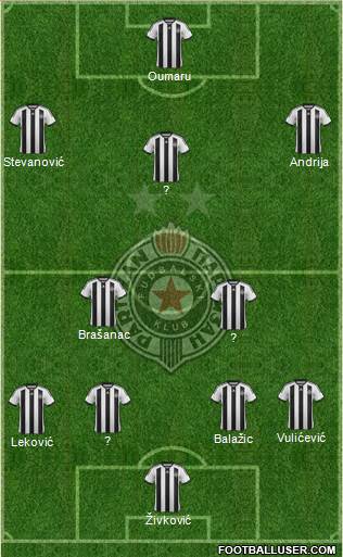 FK Partizan Beograd Formation 2015
