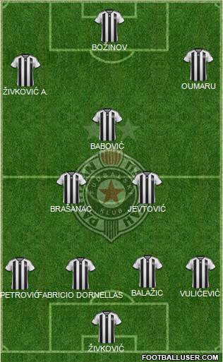 FK Partizan Beograd Formation 2015