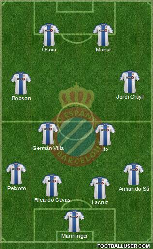 R.C.D. Espanyol de Barcelona S.A.D. Formation 2015