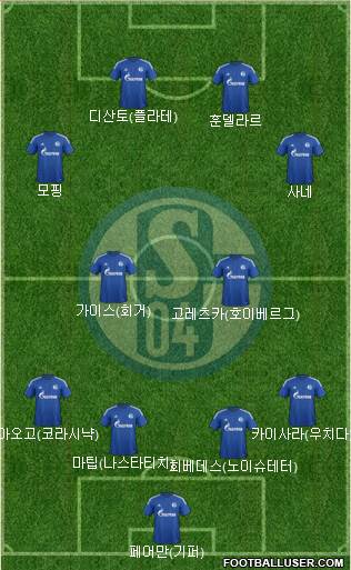 FC Schalke 04 Formation 2015