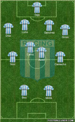 Racing Club Formation 2015