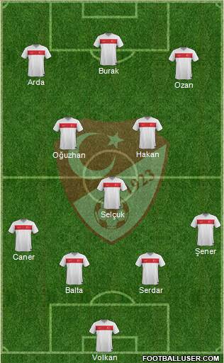 Turkey Formation 2015