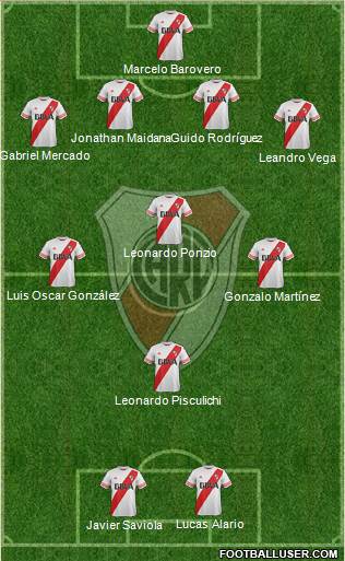 River Plate Formation 2015