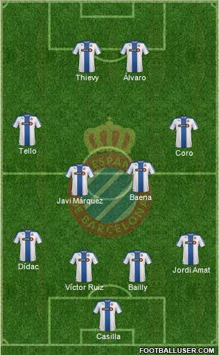 R.C.D. Espanyol de Barcelona S.A.D. Formation 2015