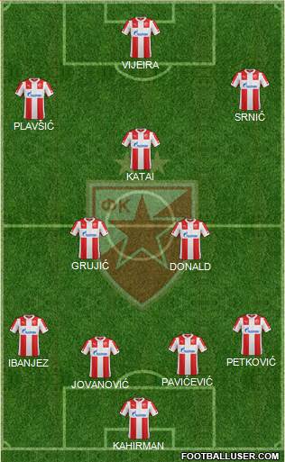 FC Red Star Belgrade Formation 2015
