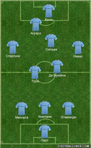 Manchester City Formation 2015
