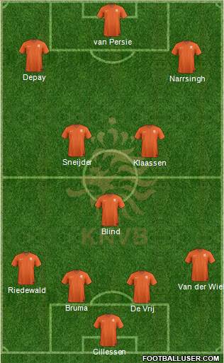 Holland Formation 2015