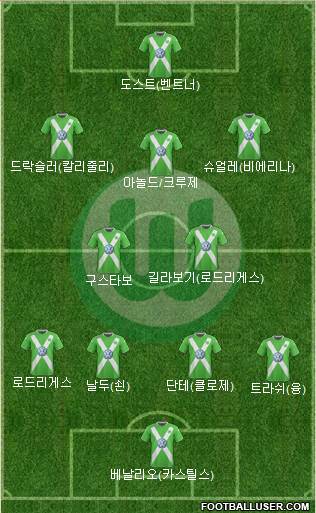 VfL Wolfsburg Formation 2015