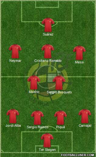 Spain Formation 2015