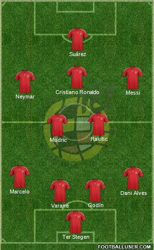 Spain Formation 2015